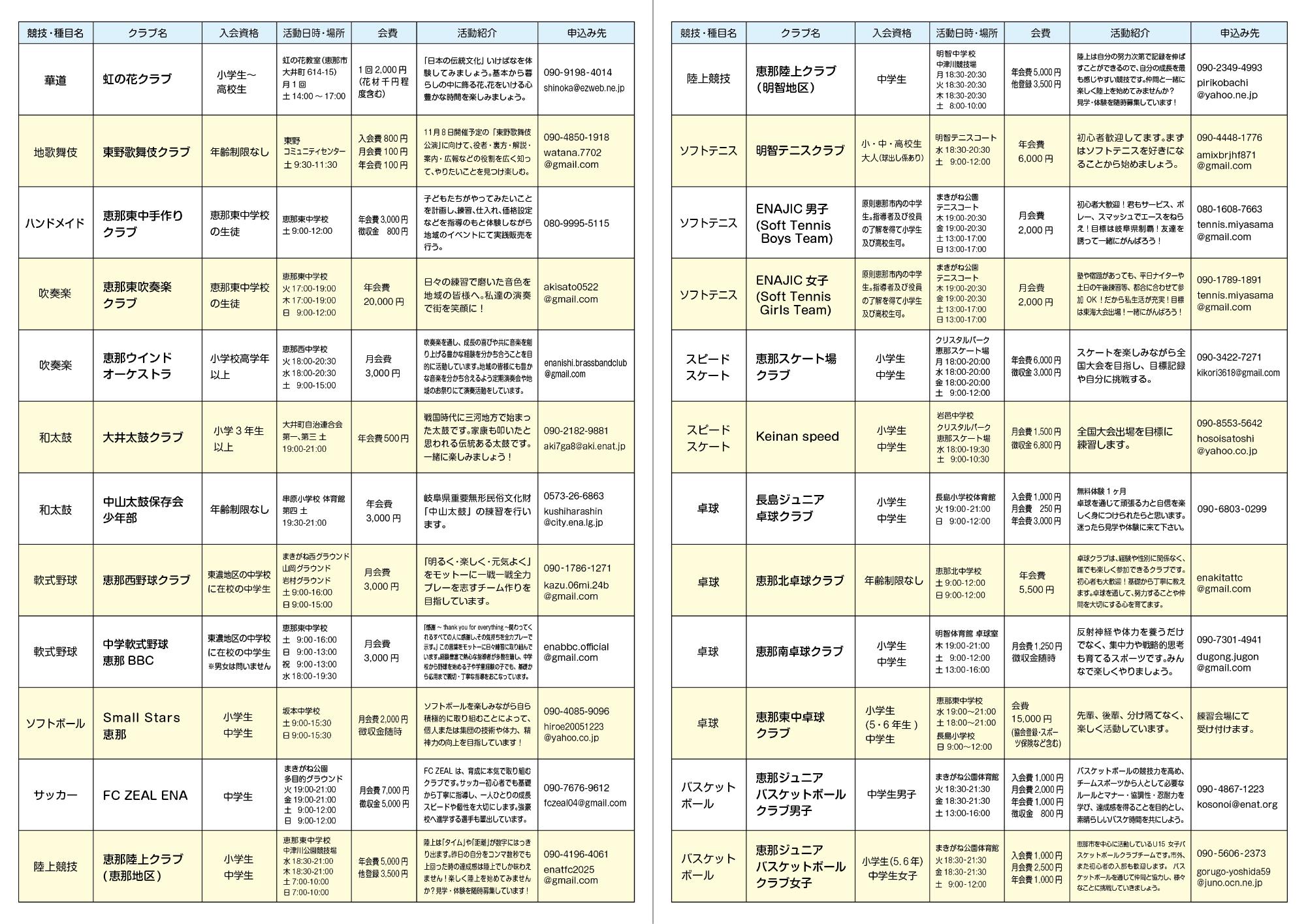 恵那市地域クラブ認定一覧表