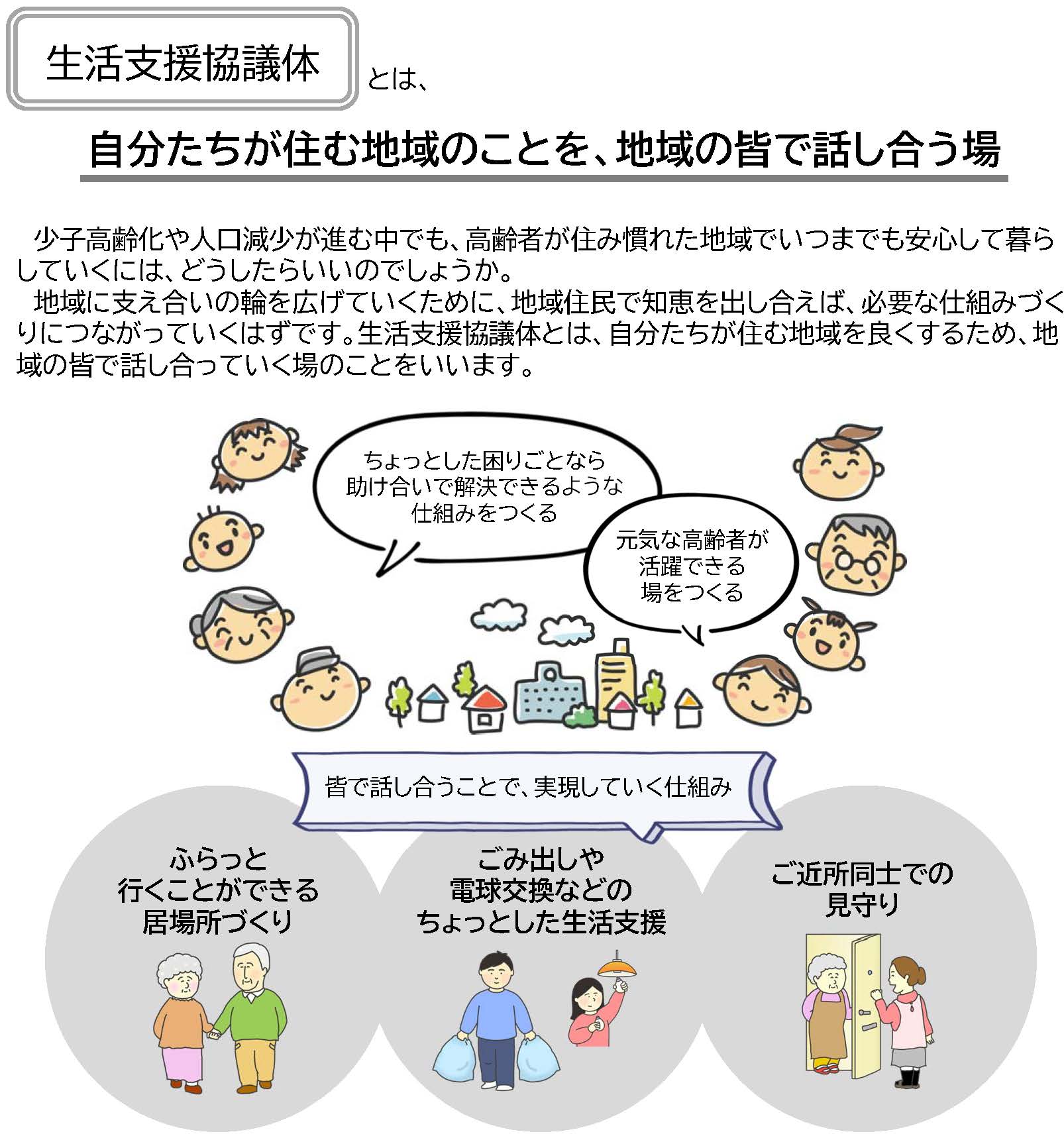 生活支援協議体の説明画像