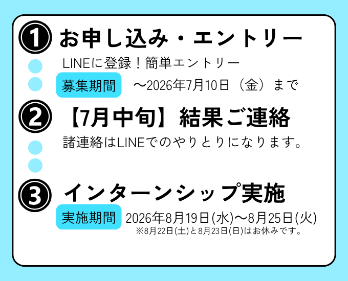 インターンシップ2026応募流れ