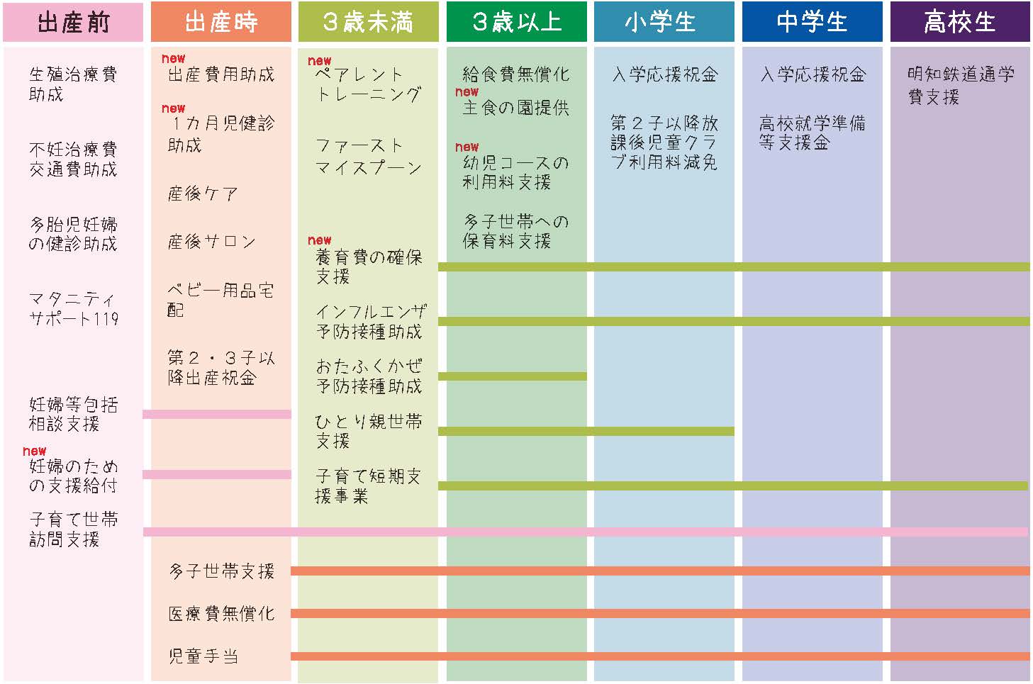 子育て支援パッケージ