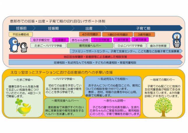 サポート体制や支援内容の紹介図