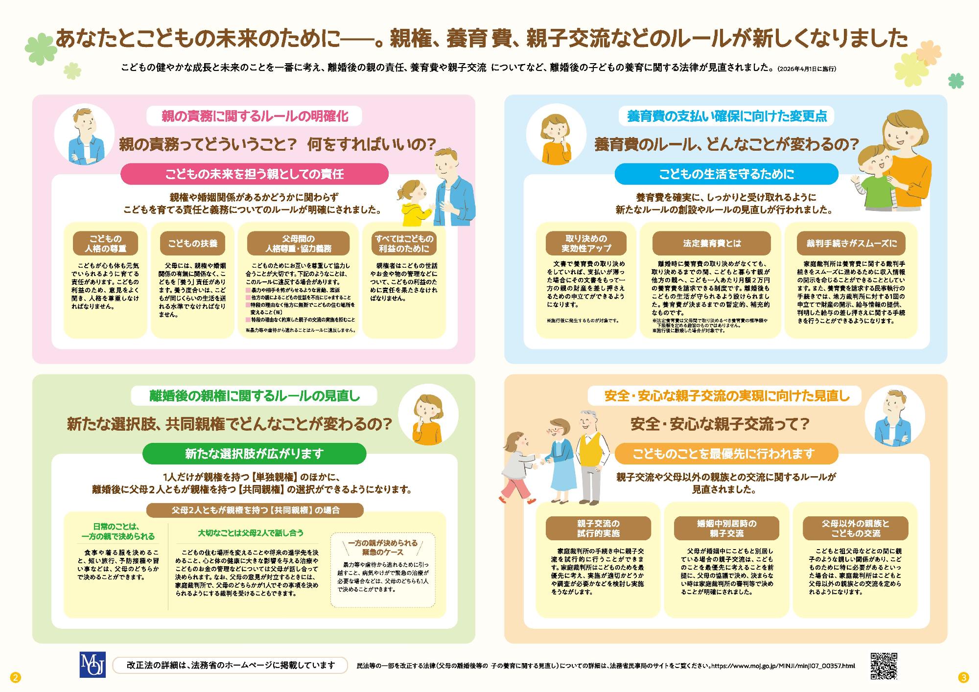 ひとり親家庭のためのみらい応援ガイド2