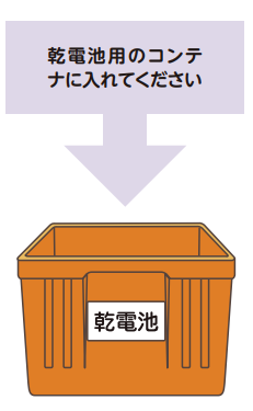 乾電池コンテナ