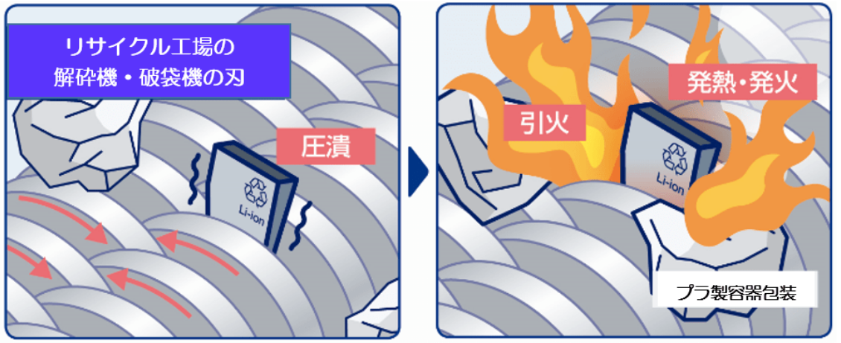 リチウム電池火災の発生する仕組み