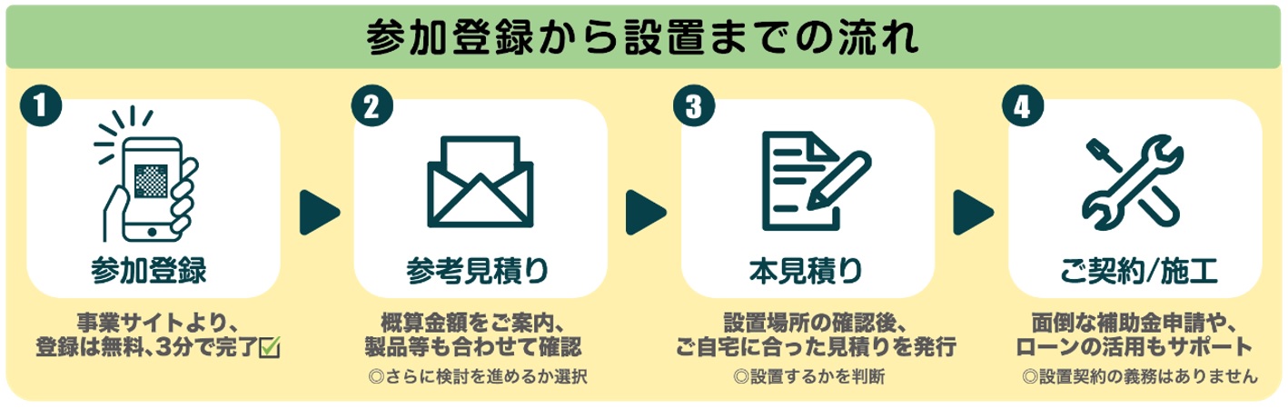 流れ図