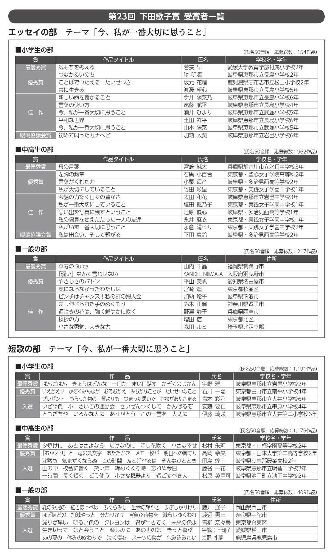第23回下田歌子賞受賞者一覧