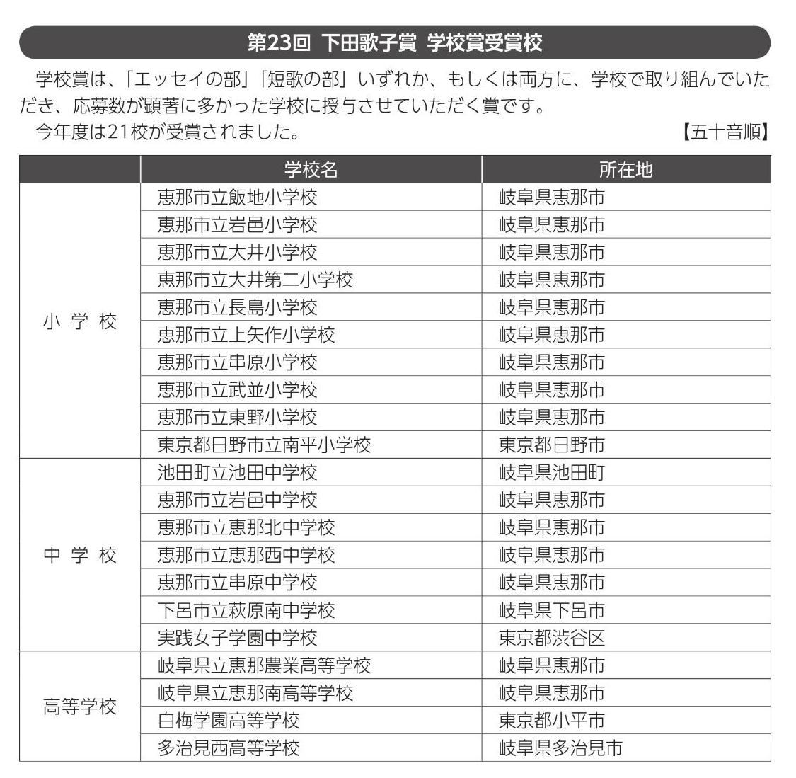 第23回下田歌子賞受賞学校賞受賞校