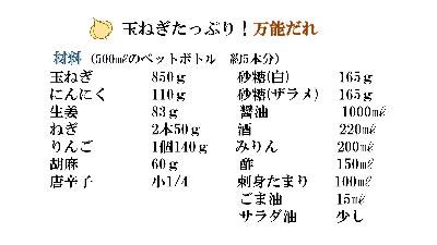 万能だれの核材料量