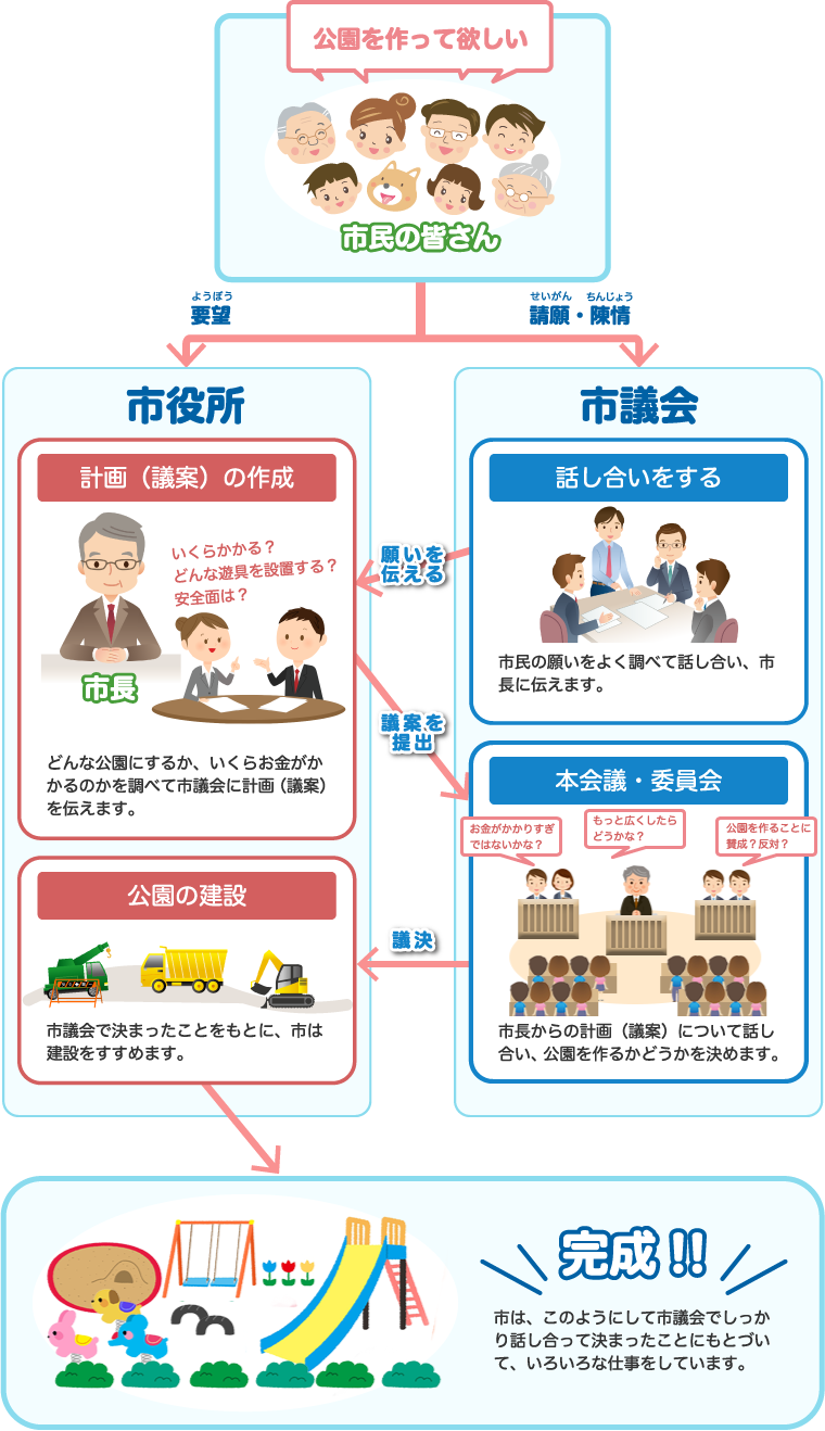 公園ができるまで