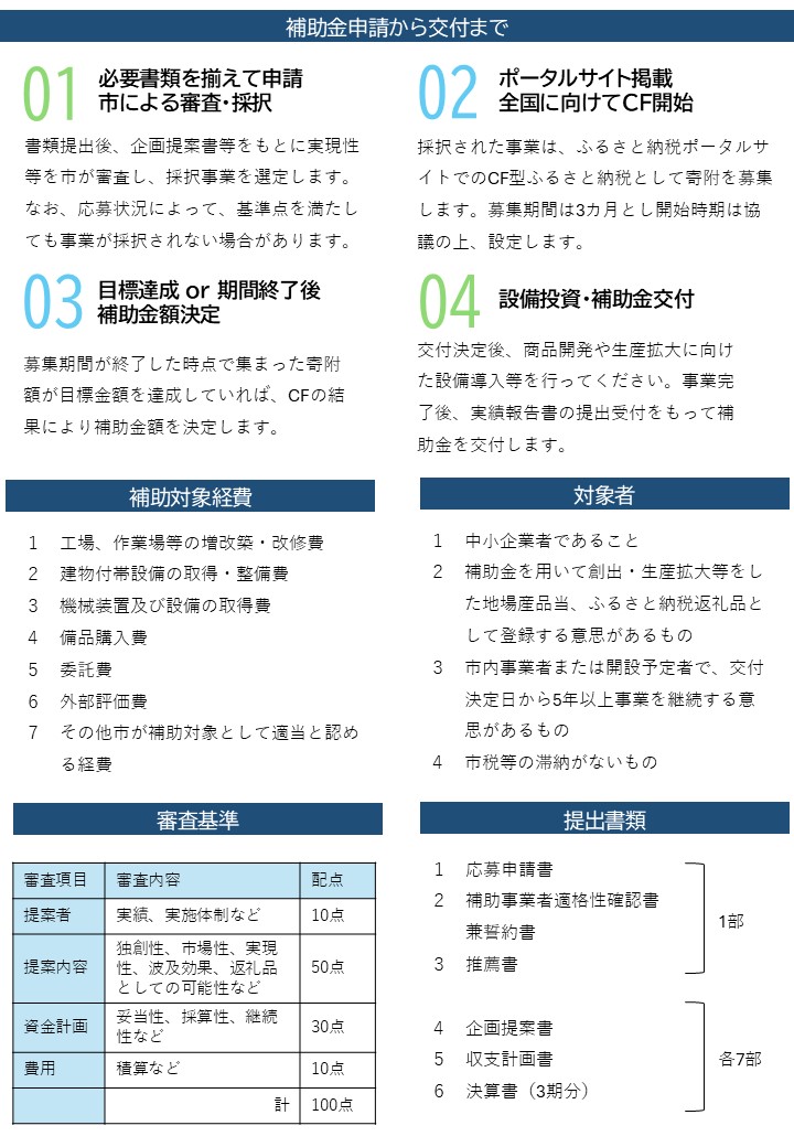 ふるさと納税3.0チラシ裏