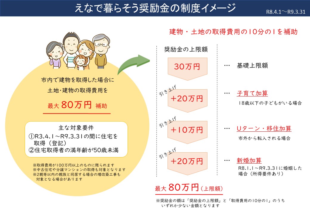 えなで暮らそう奨励金の制度イメージ