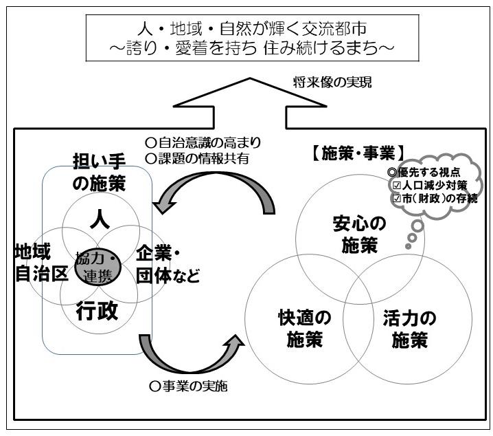 協力・連携イメージ図