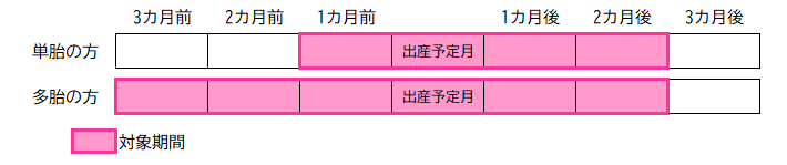 減額対象期間イメージ