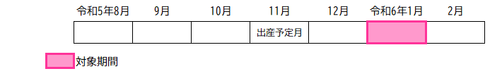 令和5年度の減額対象期間イメージ